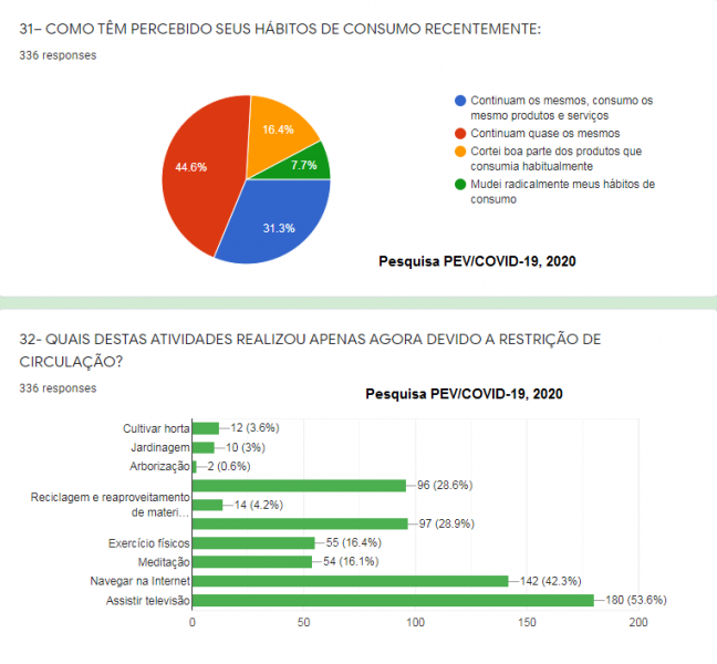 Pesquisa PEV 2020: Impactos sociais do confinamento decorrente da covid-19. Maio/2020