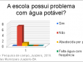 Pesquisa do PEV. Instituições de Juazeiro-BA. 01/2019-07/2019.