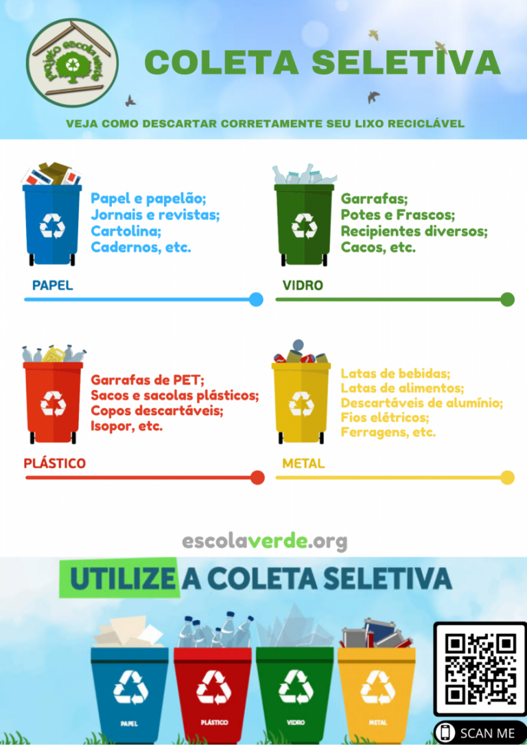 Pratique A Coleta Seletiva Programa Escola Verde