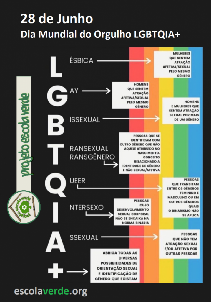 DIA MUNDIAL DO ORGULHO LGBTQIA+