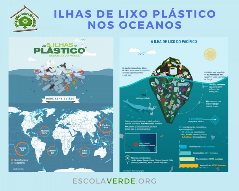ILHAS DE PLÁSTICO NOS OCEANOS Programa Escola Verde